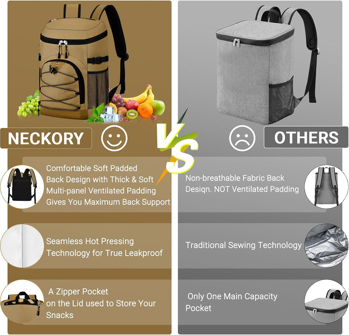 Cooler Backpack, Soft Leak Proof Backpack Coolers for Men Women