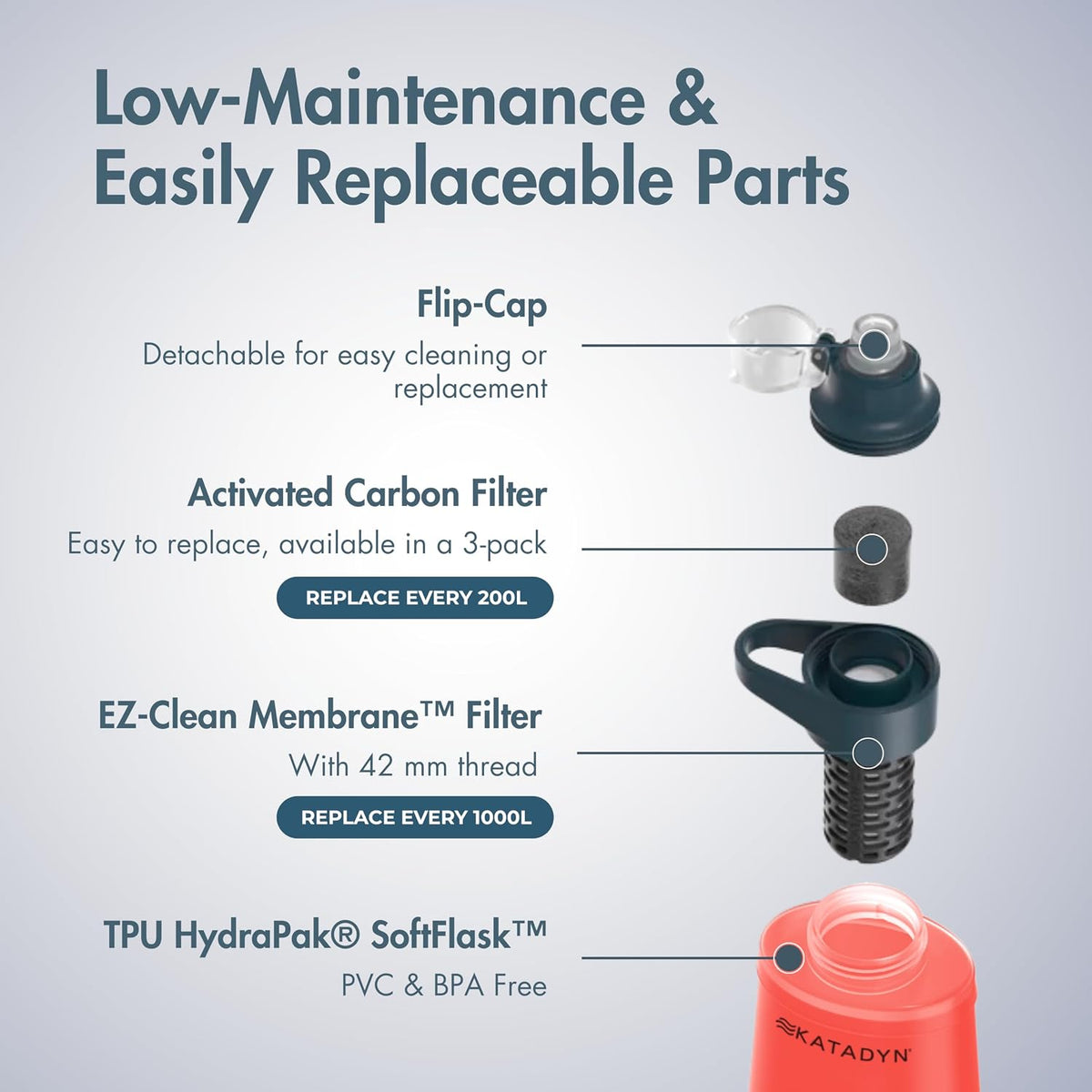 Katadyn BeFree 1L Lightweight Collapsible Water Filter Bottle for Outdoors