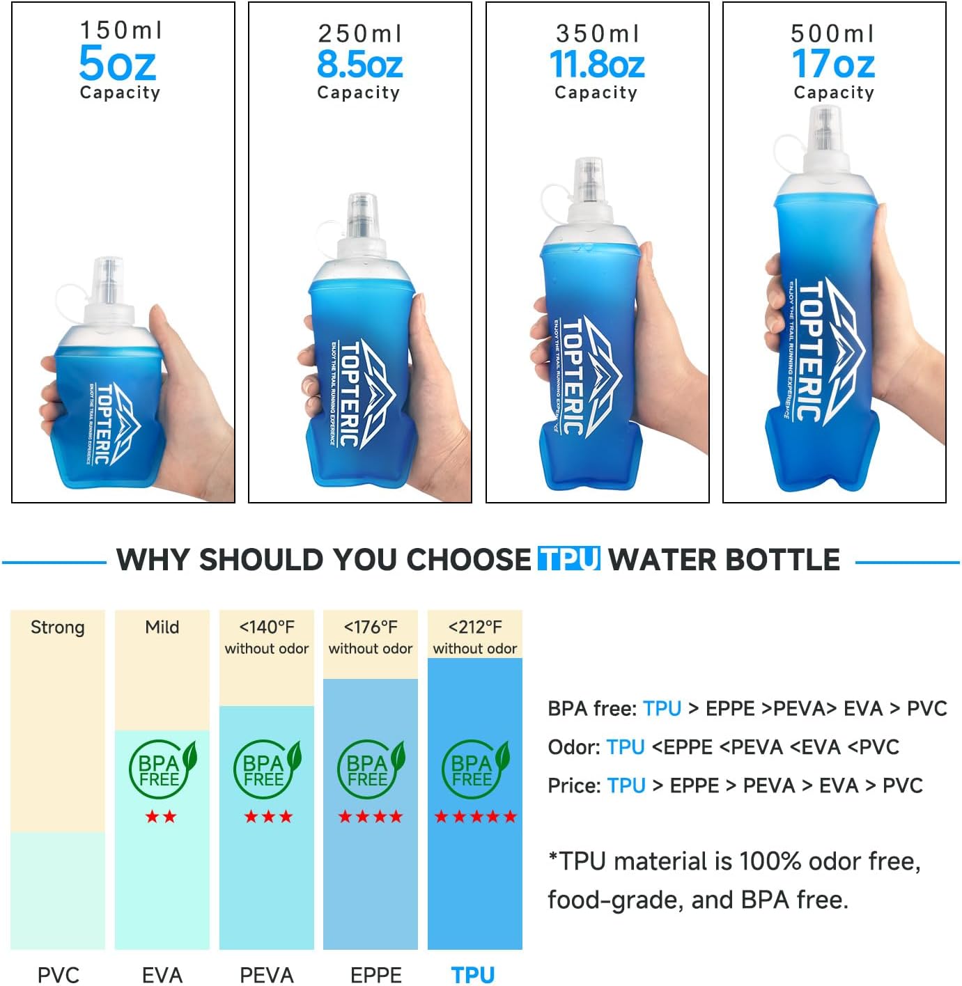 Collapsible Soft Flask Water Bottle, TPU Soft Folding Flexible Water Bottles for Hydration Pack/Running Vest, BPA/PVC Free, Ideal for Running Hiking Cycling Climbing (350ml)