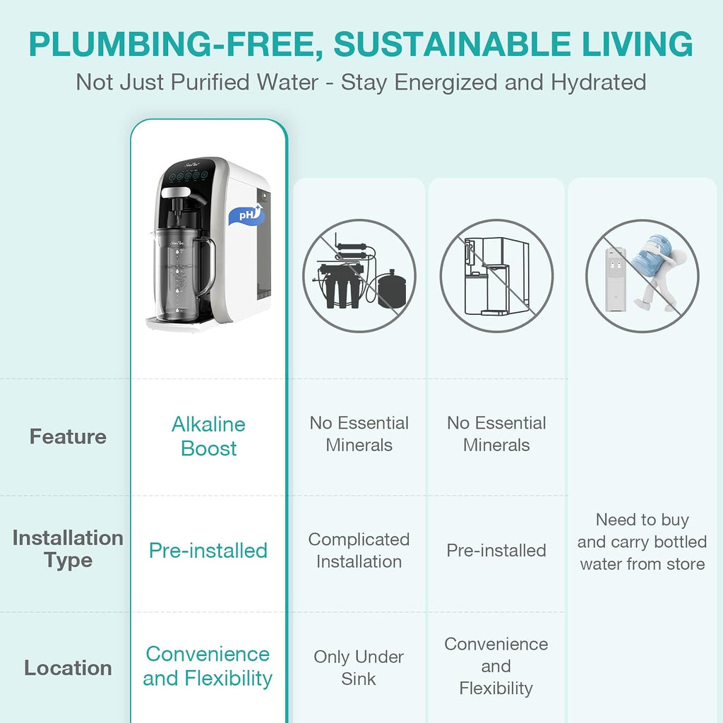 SimPure Y7T-A Countertop Reverse Osmosis Water Filter, 5 Stage Mineral RO