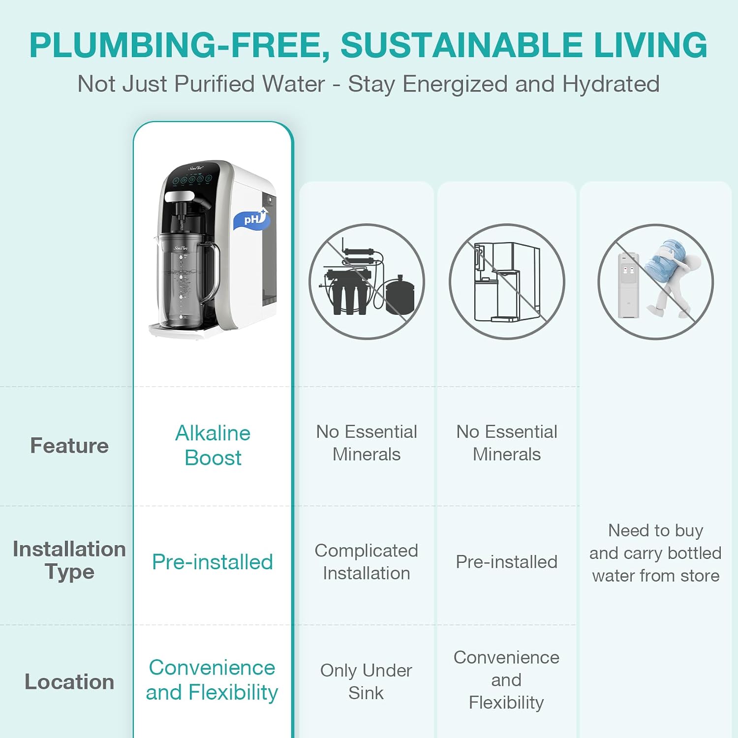 SimPure Y7T-A Countertop Reverse Osmosis Water Filter, 5 Stage Mineral RO