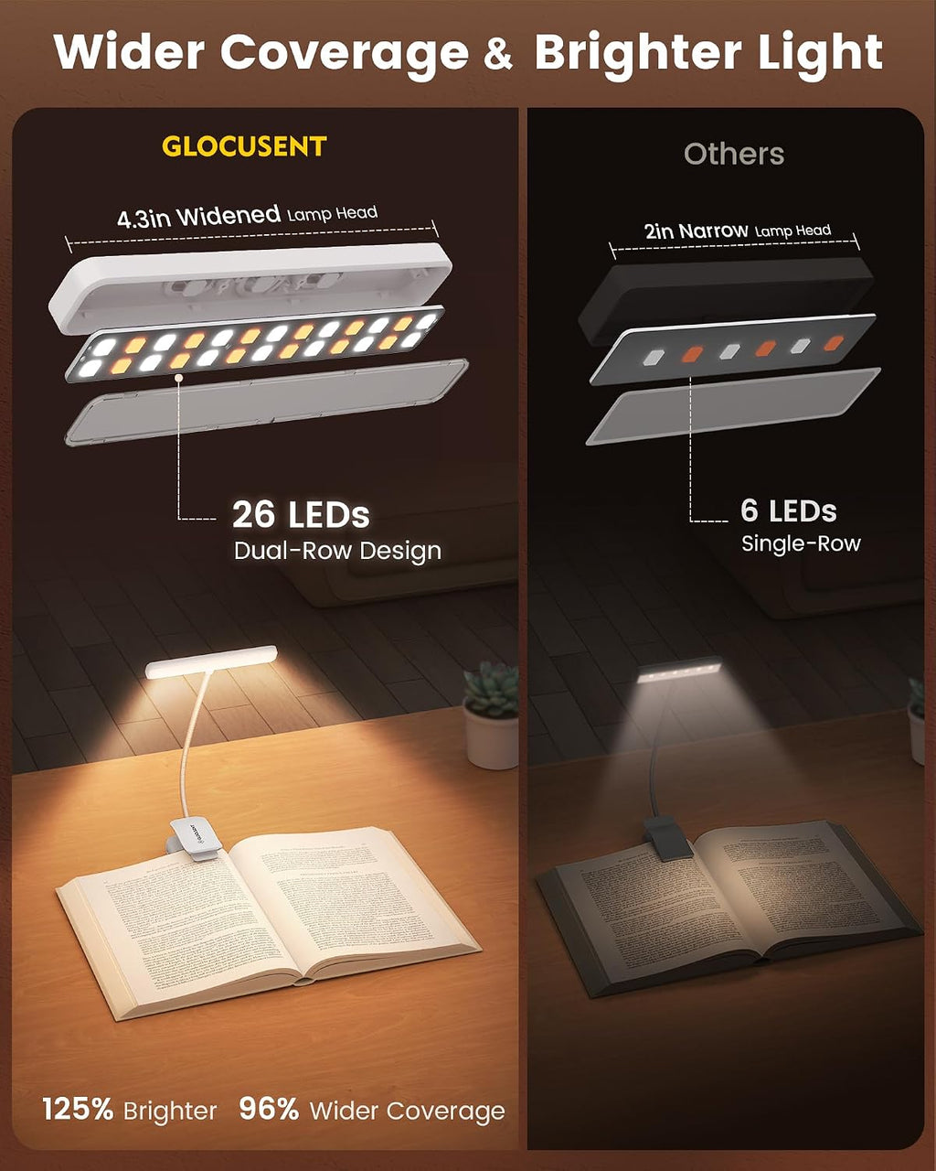 Glocusent 26 LED Reading Lights for Books in Bed, Ideal Gifts for Reader