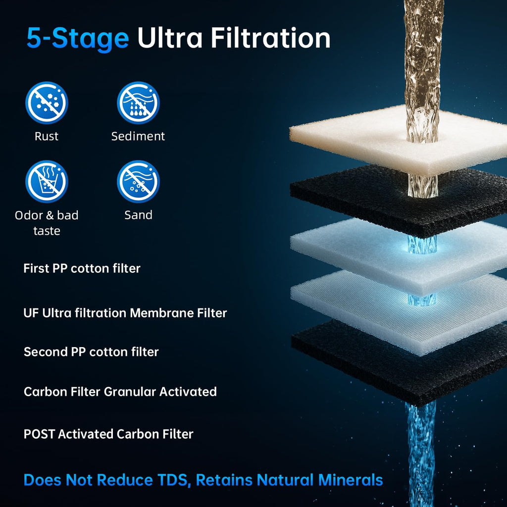 Vortopt F02-C2/UF/PP Under-Sink & Countertop Filtration, NSF Certificated