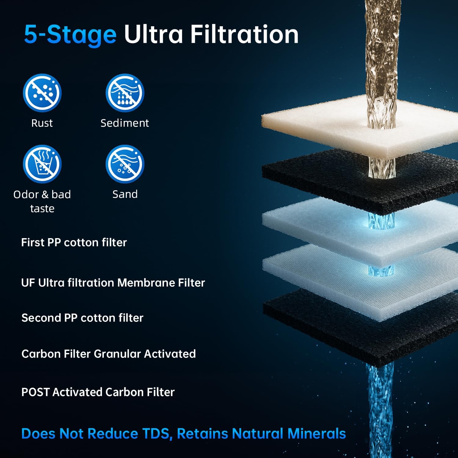 Vortopt F02-C2/UF/PP Under-Sink & Countertop Filtration, NSF Certificated
