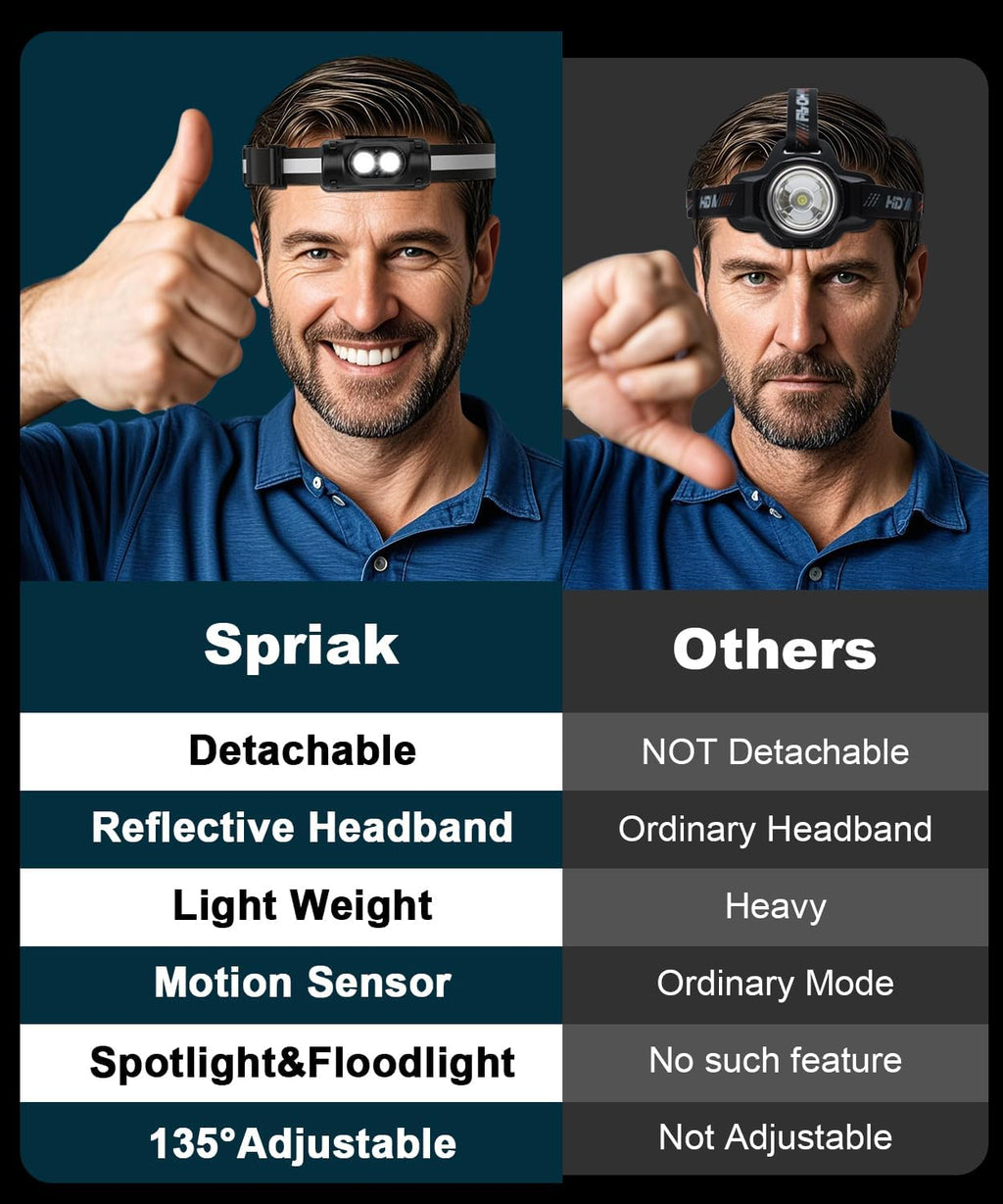 Rechargeable Running Headlamp 8PC, 1500 Lumens Bright Head Lamp Led with Motion Sensor, 4 Modes, Magnet, Detachable Flashlight & Headband for Adult, Outdoor, Emergency, Hard Hat Light