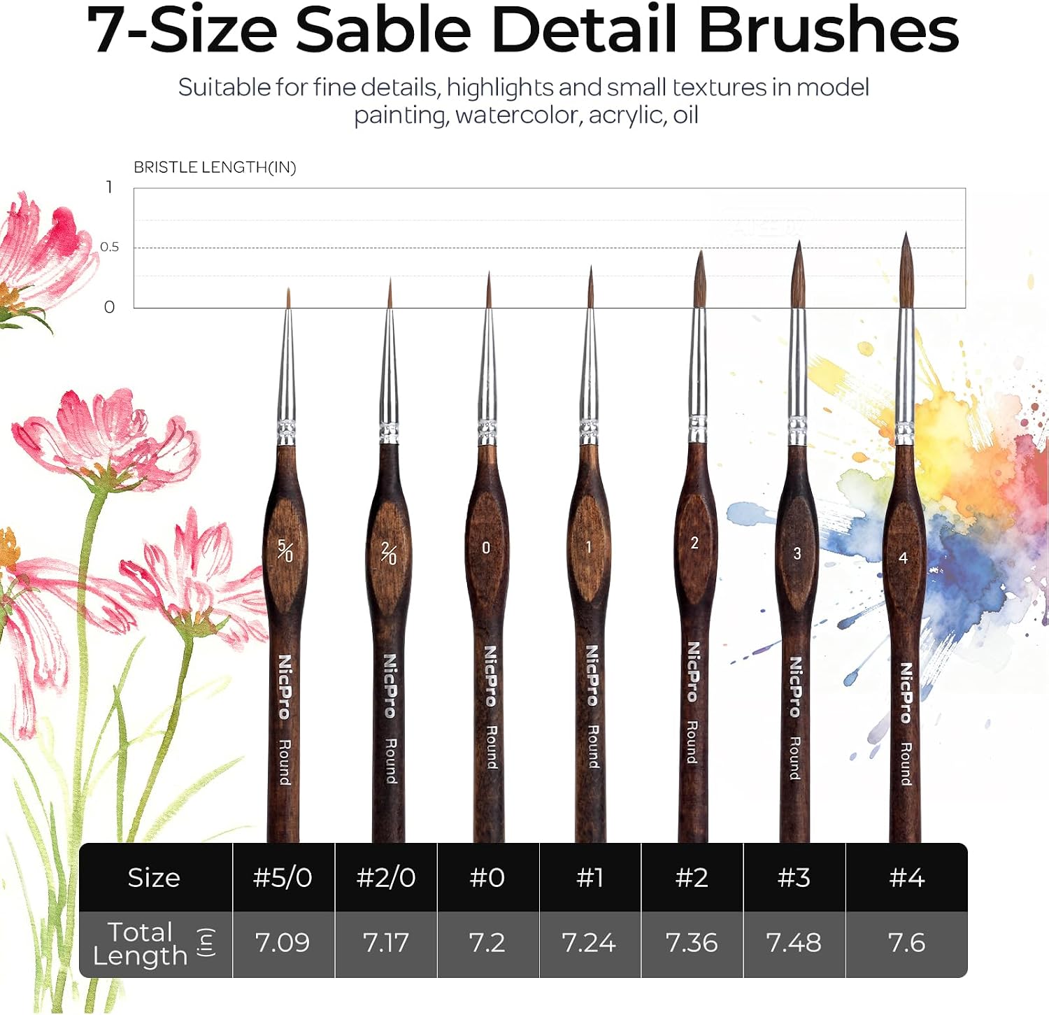 Nicpro 7pcs Kolinsky Sable Miniature Paint Brushes with Cloth Roll