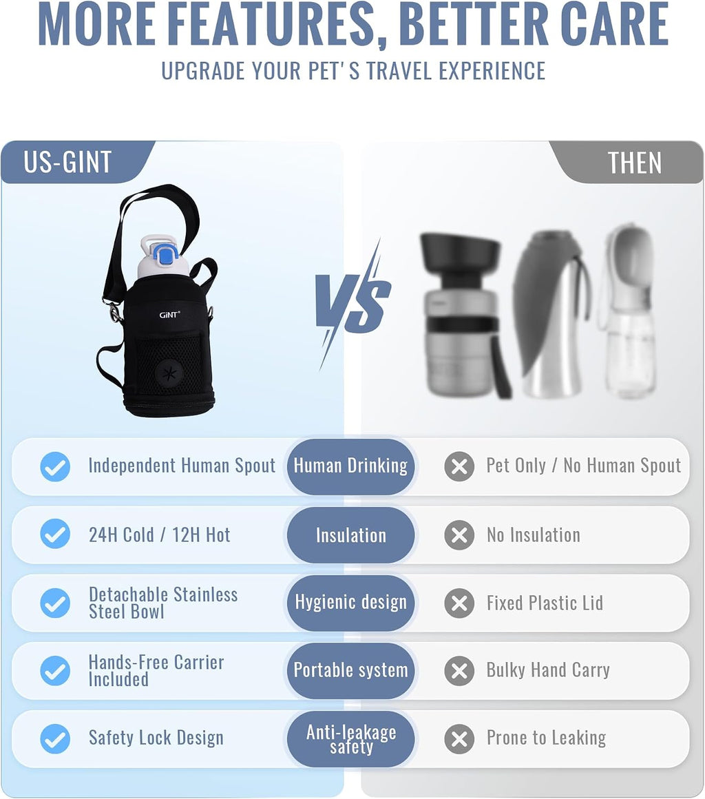 GiNT 37oz Insulated Stainless Steel Dog & Human Water Bottle, All-in-1 Travel Dispenser with Detachable Bowls & Carrying Case, Leak-Proof Pet Canteen for Walking, Hiking, Camping, Car (White)