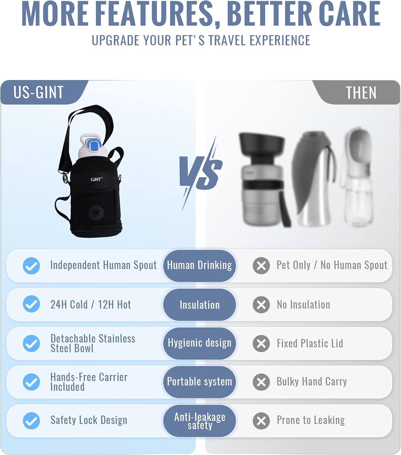GiNT 37oz Insulated Stainless Steel Dog & Human Water Bottle, All-in-1 Travel Dispenser with Detachable Bowls & Carrying Case, Leak-Proof Pet Canteen for Walking, Hiking, Camping, Car (White)