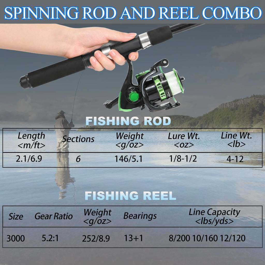 Tripquips Fishing Rod, 6.9ft Telescopic Fishing Rod and Reel Combo with Fishing Pliers and Lip Gripper Fishing Equipment, 5.2:1 Pre-Loaded Spinning Reel Combo Set Fishing Pole