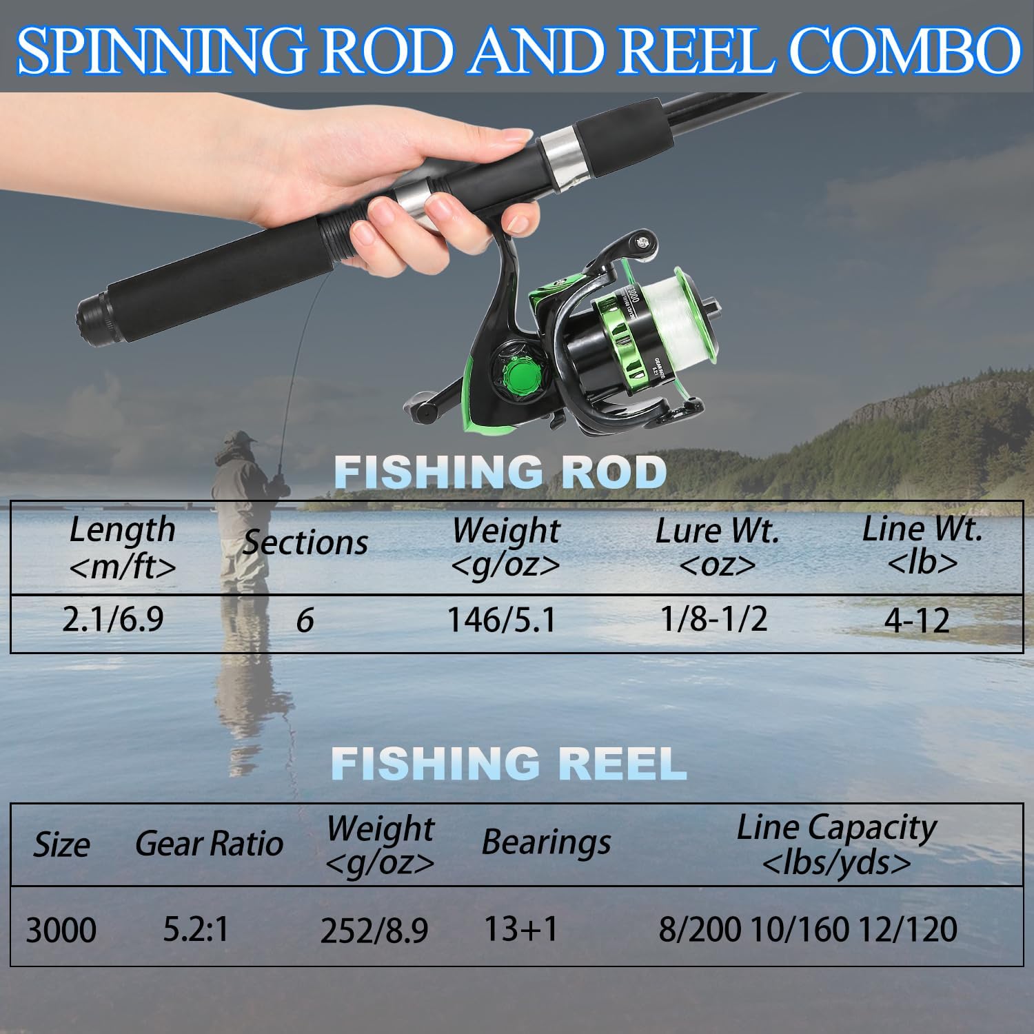 Tripquips Fishing Rod, 6.9ft Telescopic Fishing Rod and Reel Combo with Fishing Pliers and Lip Gripper Fishing Equipment, 5.2:1 Pre-Loaded Spinning Reel Combo Set Fishing Pole