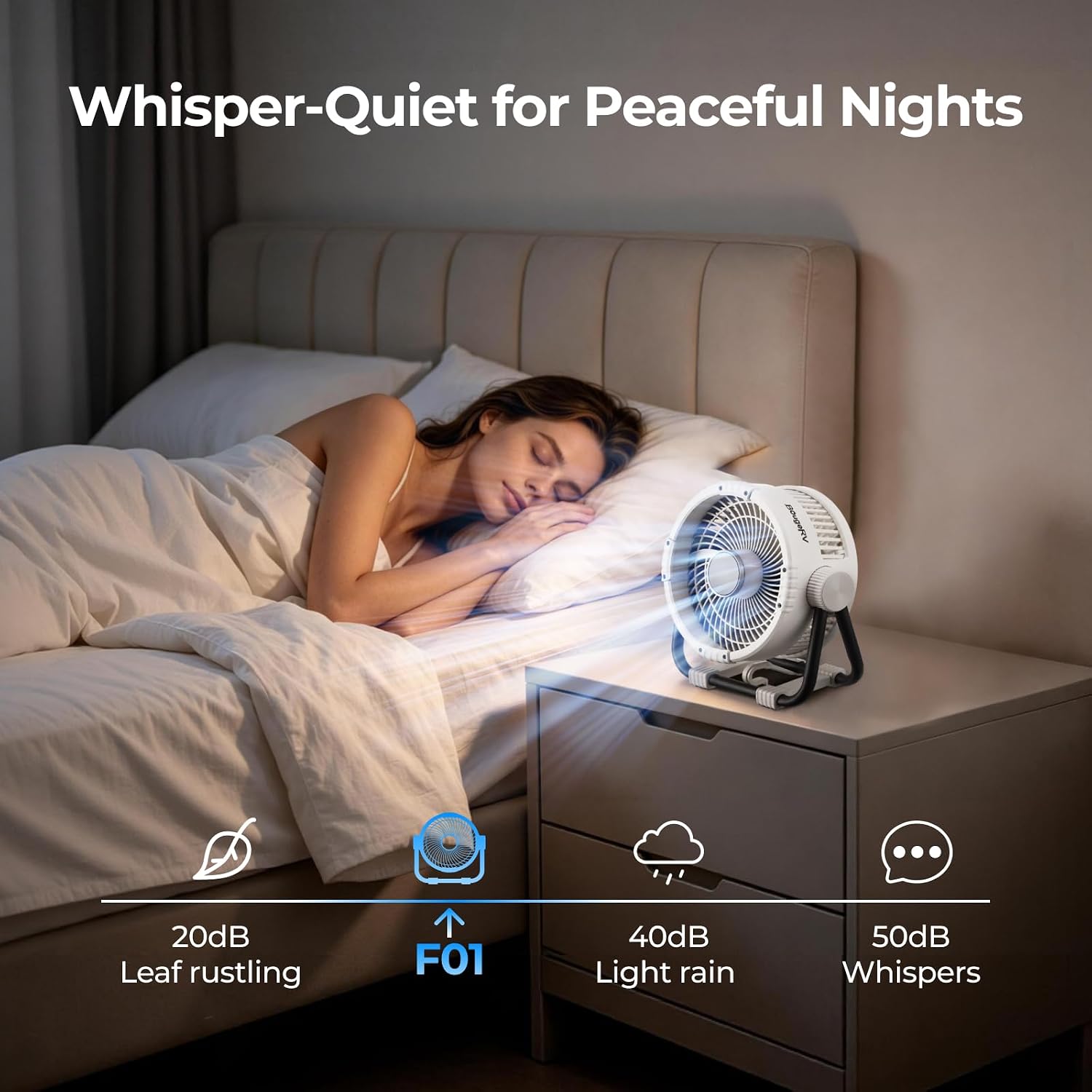 BougeRV Portable Fan Rechargeable, 20000mAh Battery Powered Fans, White