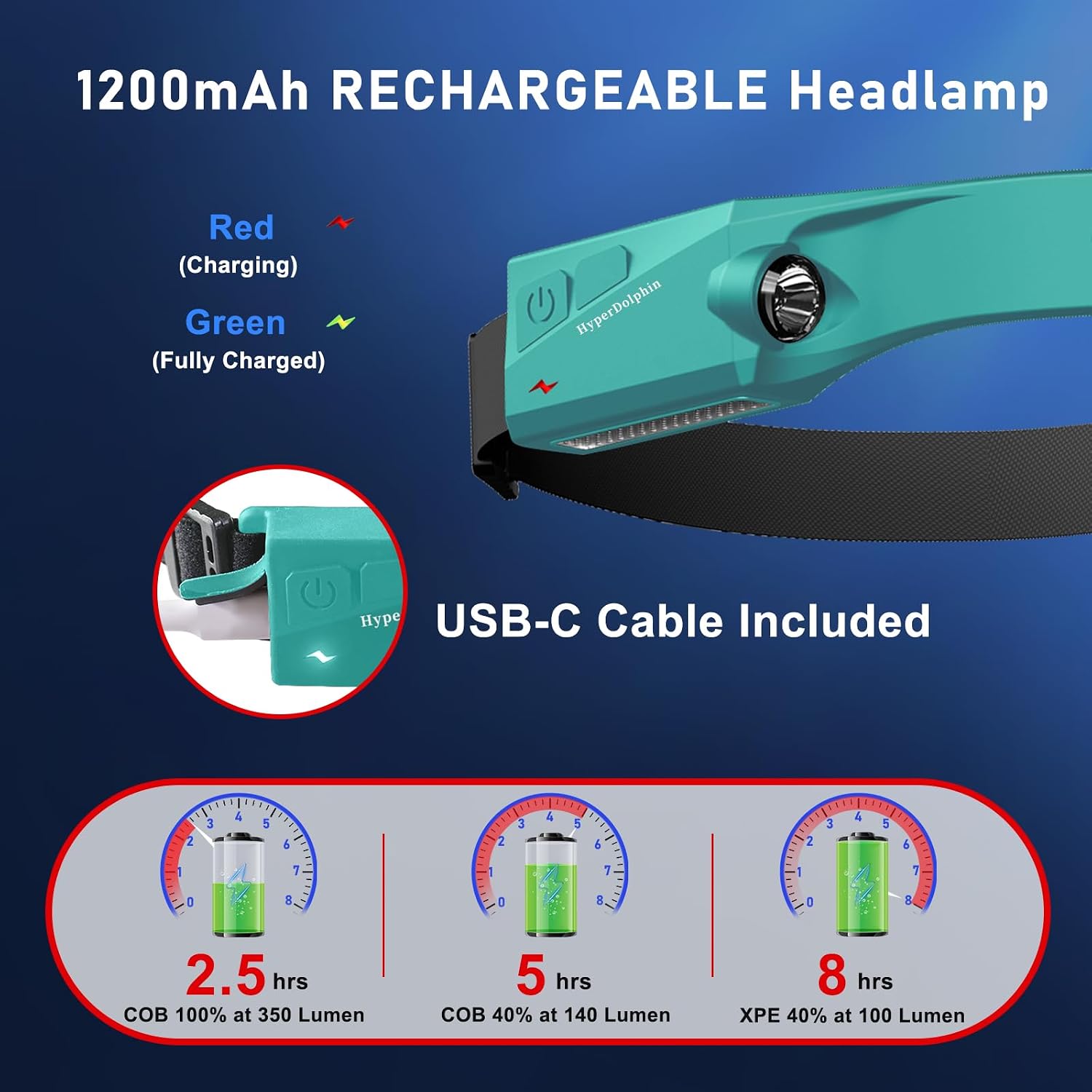 Headlamp Rechargeable LED (2-Pack, Green) 230° Wide Beam, USB-C Lightweight Head Lamp, Long Runtime, Water-Resistant for Camping, Hiking, Running, Fishing, Repair Work