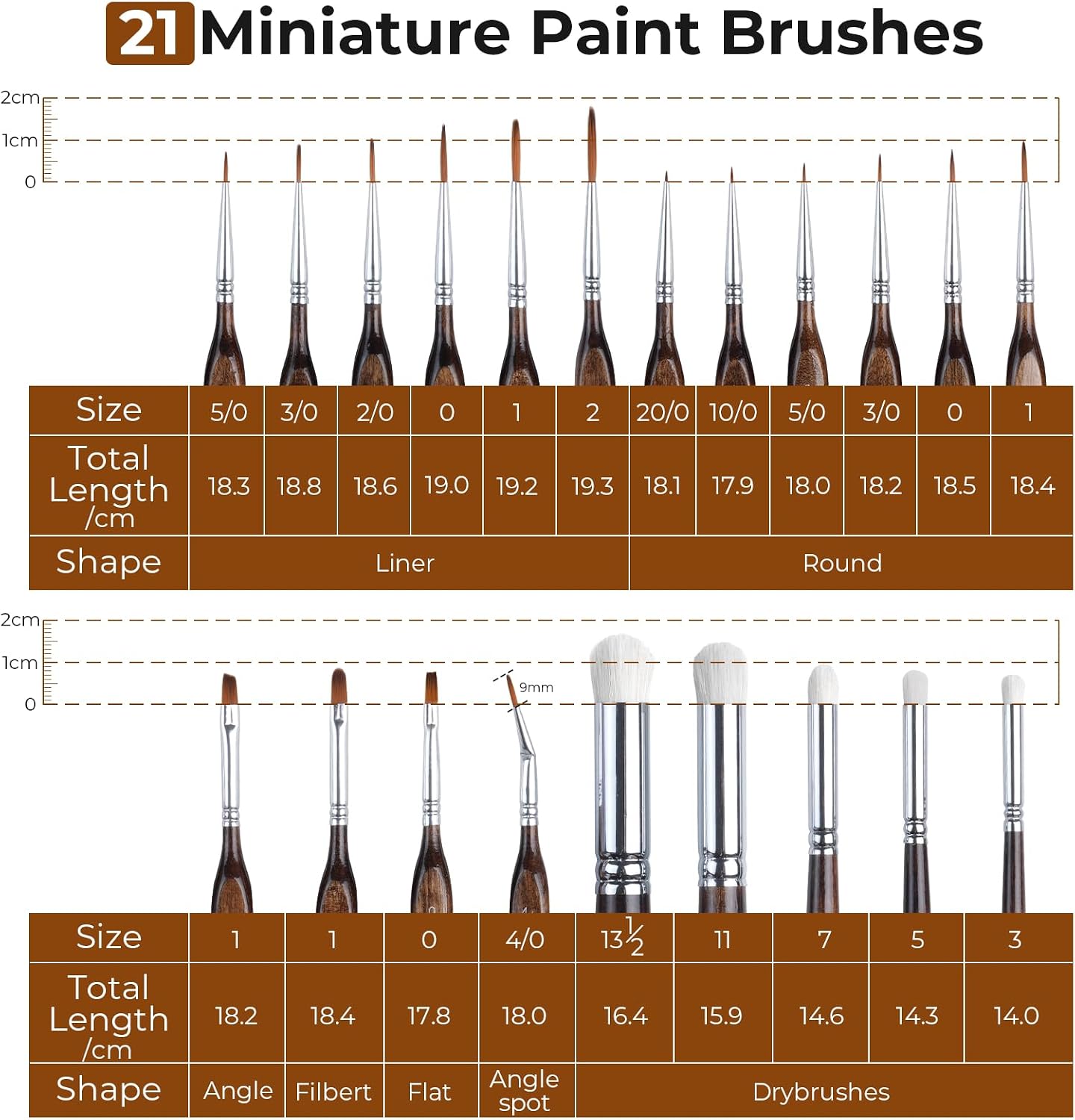 Nicpro Miniature Paint Brushes Dry Brush - 21PCS Model Paint Brush Set with Cloth Roll for Acrylic Oil Watercolor, Detail Paint Brush Drybrush for Model, Miniature Painting, Paint by Numbers, Craft