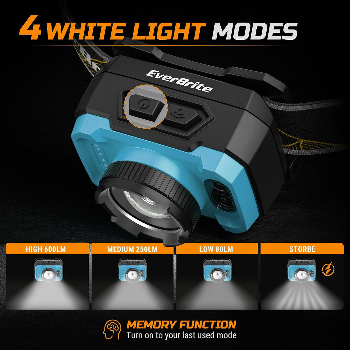 EverBrite 600LM Rechargeable Headlamp, Motion Sensor Head Lamp for Adults