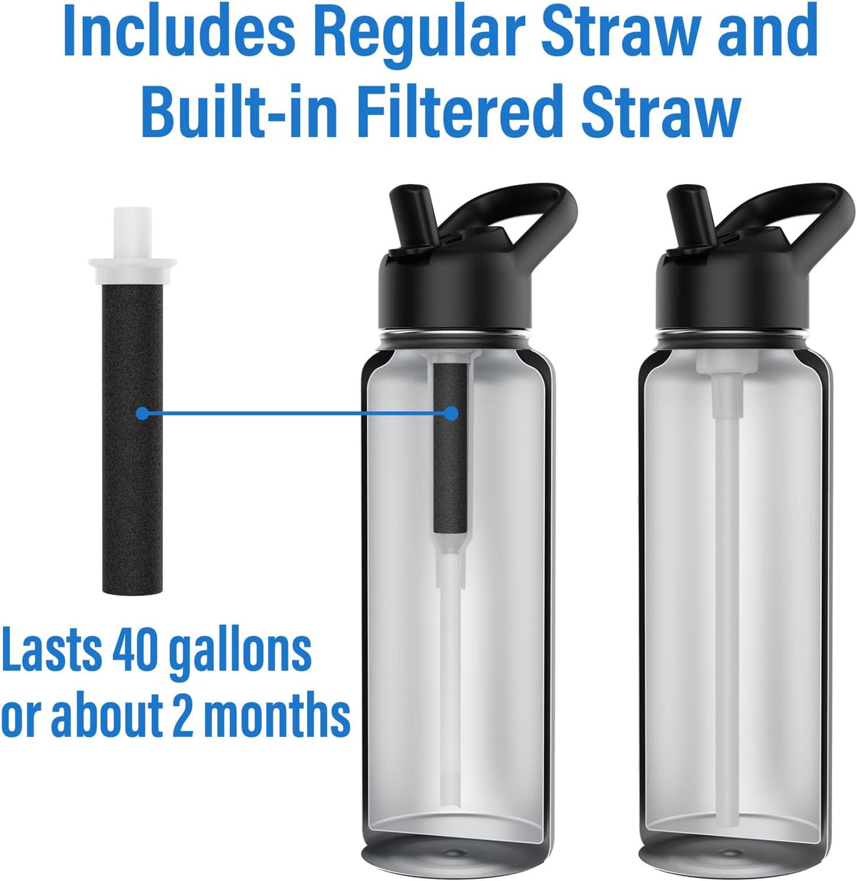 ICEWATER 24 oz Versatile Water Bottle, Regular & Filtered Straw with Filter