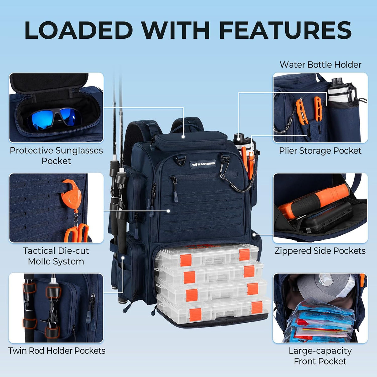 KastKing Bait Boss Fishing Backpack with Rod Holders, 4 Tackle Boxes