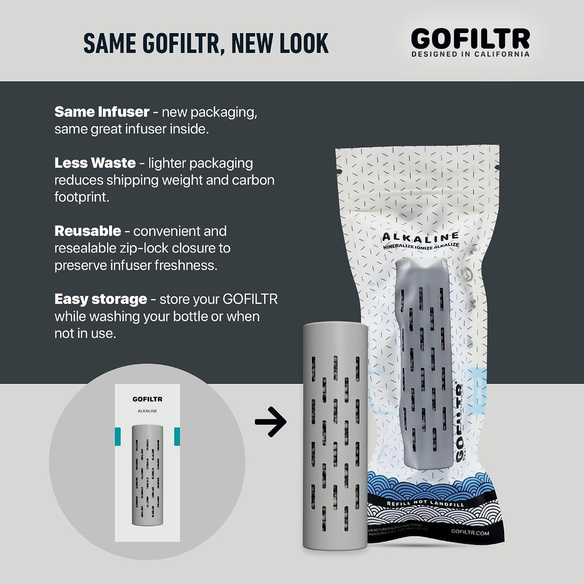 GOFILTR Alkaline Water Infuser - 9.5 pH + Electrolytes for Any Water Bottle/Small Pitcher, 750 Refills / 3 Months, Ionized Mineral Water Infuser (1 Pack)