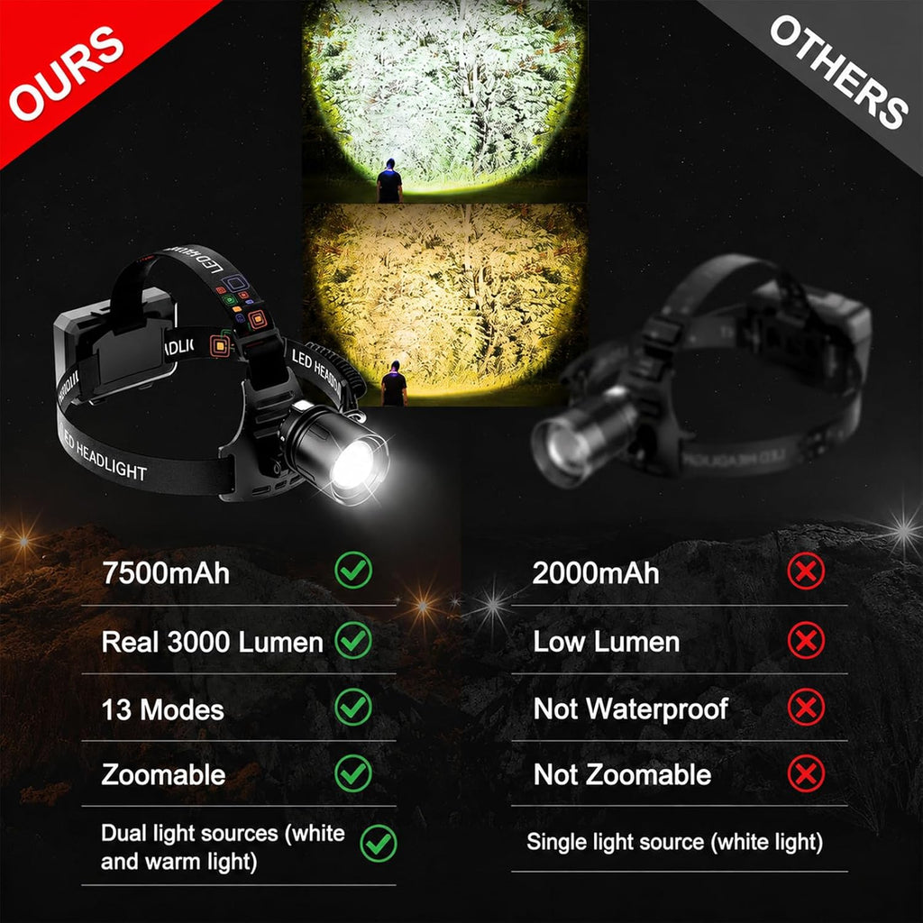SKYFIRE 3000LM Headlamp for Adults, Motion Sensor, Zoomable Spot-Flood Beam