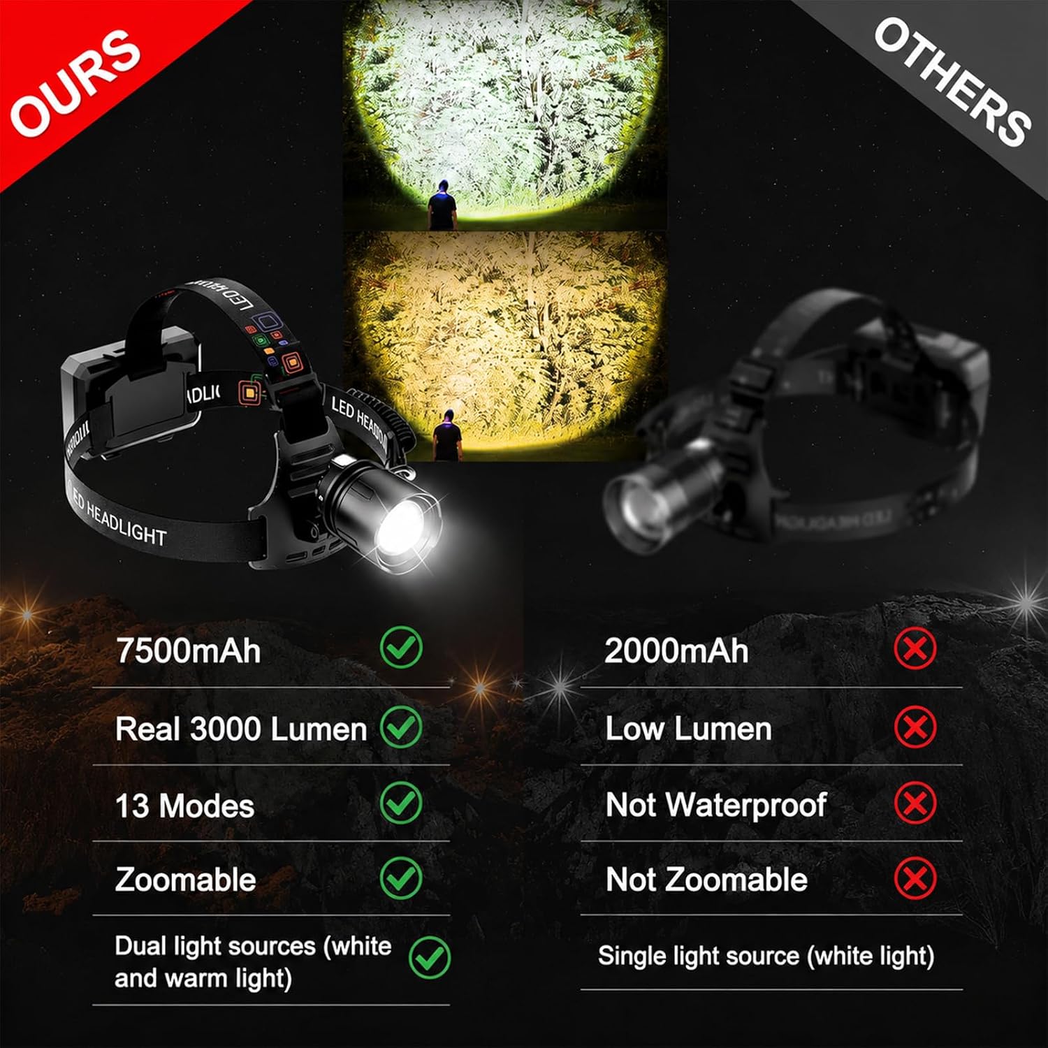 SKYFIRE 3000LM Headlamp for Adults, Motion Sensor, Zoomable Spot-Flood Beam