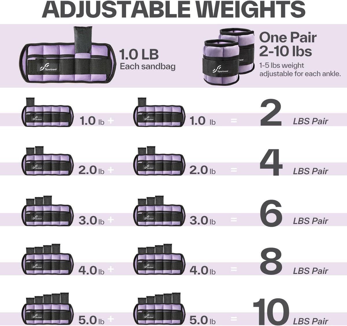 Sportneer Adjustable Ankle Weights, 2-10 lb per Pair, Removable Weights