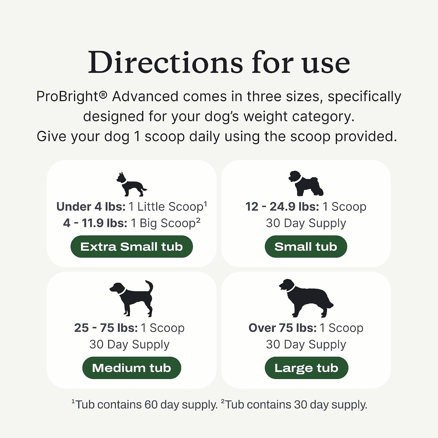 PetLab Co. ProBright Advanced Dental Powder, Small Dogs, 30 Scoops