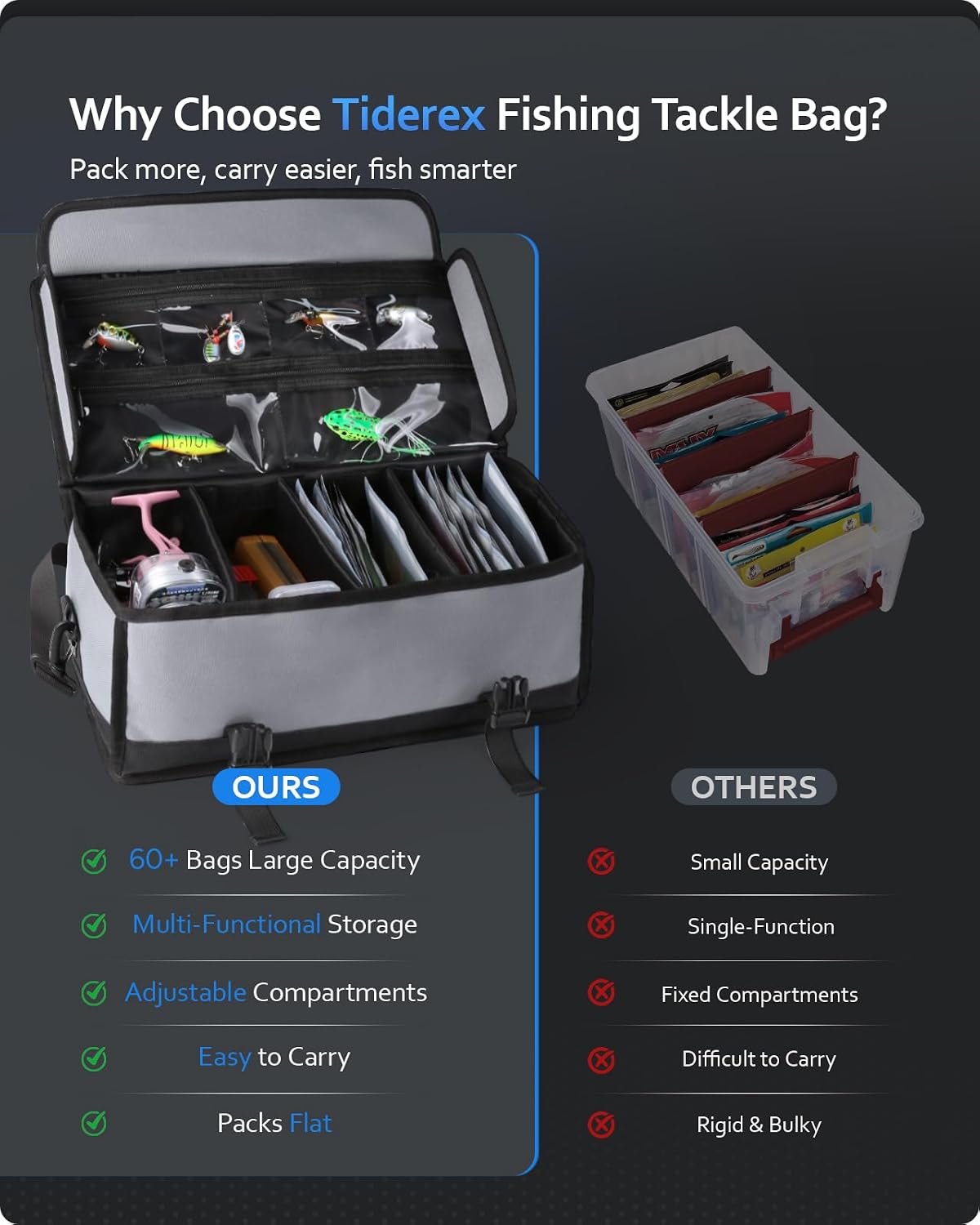 Soft Plastic Bait Storage Tackle Bag with 20 Clear Bait Pouches
