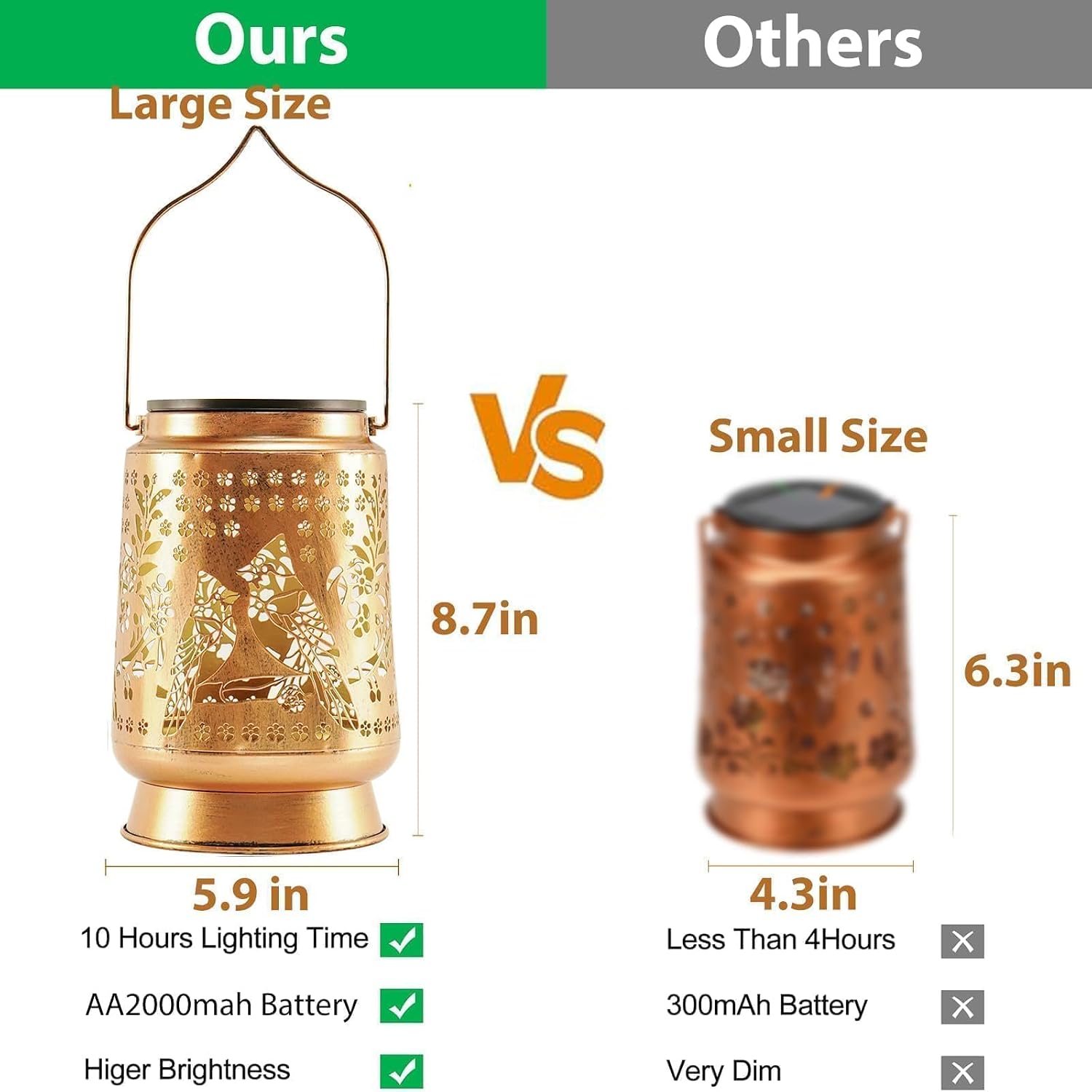 Cardinal Solar Lanterns Outdoor Waterproof, Birthday Day Gifts for Women