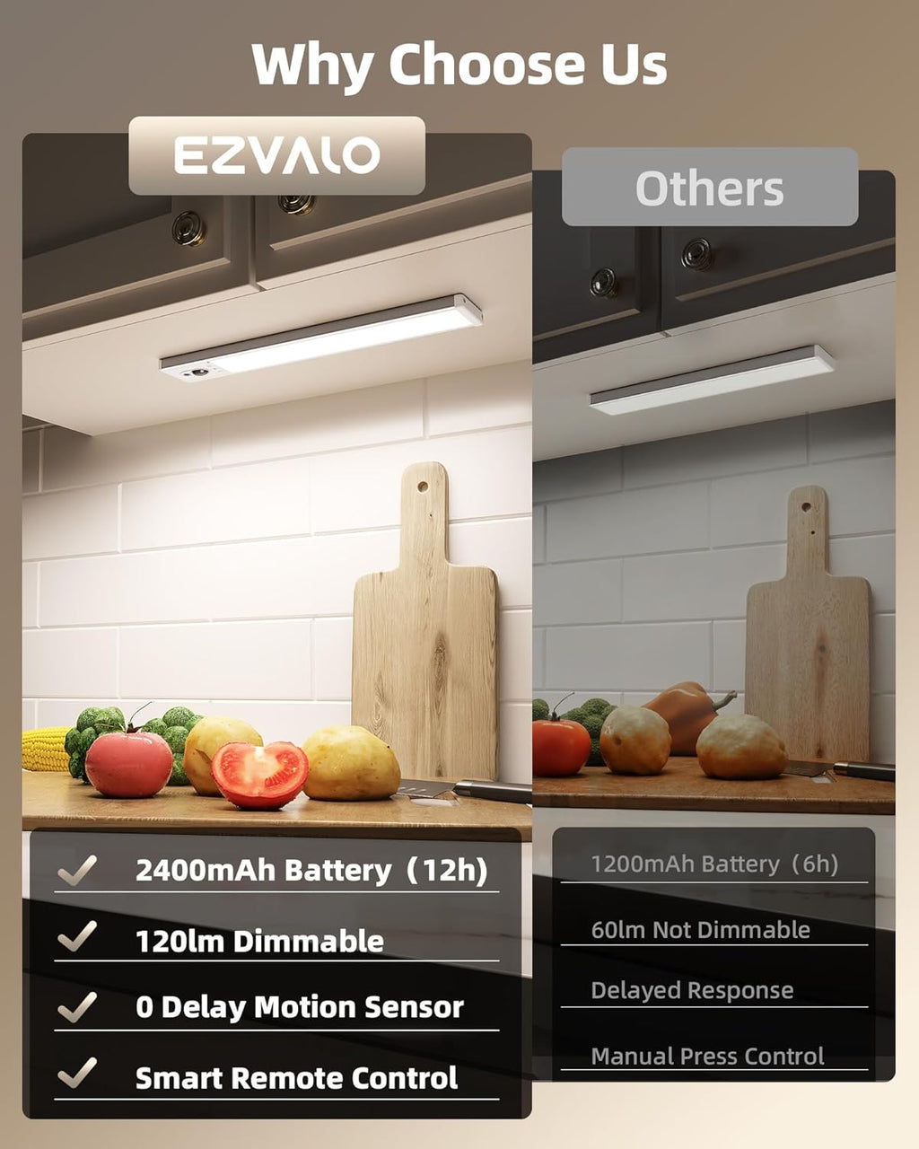 EZVALO 5-Pack Under Cabinet Lighting, 2400mAh Motion Sensor Light, LED Closet Lights Wireless, 6500K Dimmable, Timer, Magnetic, with Remote Control for Kitchen, Closet, Stair