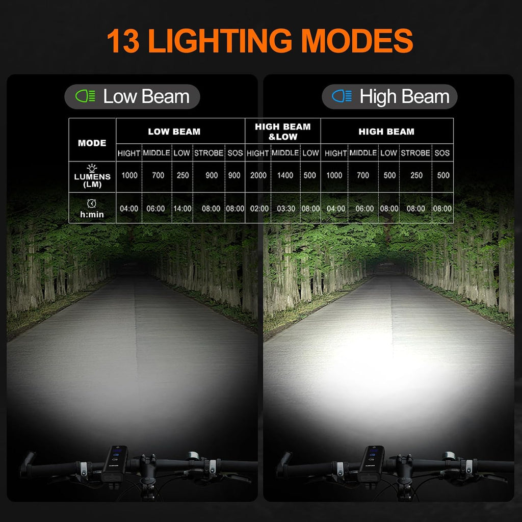 Front Bike Light or Front Headlight & Back Taillight Set, 2000 Lumens Super Bright Road Mountain Ebike Lights, Rechargeable & 6400mAh Ultra-Long Battery Life, 13 Lighting Modes