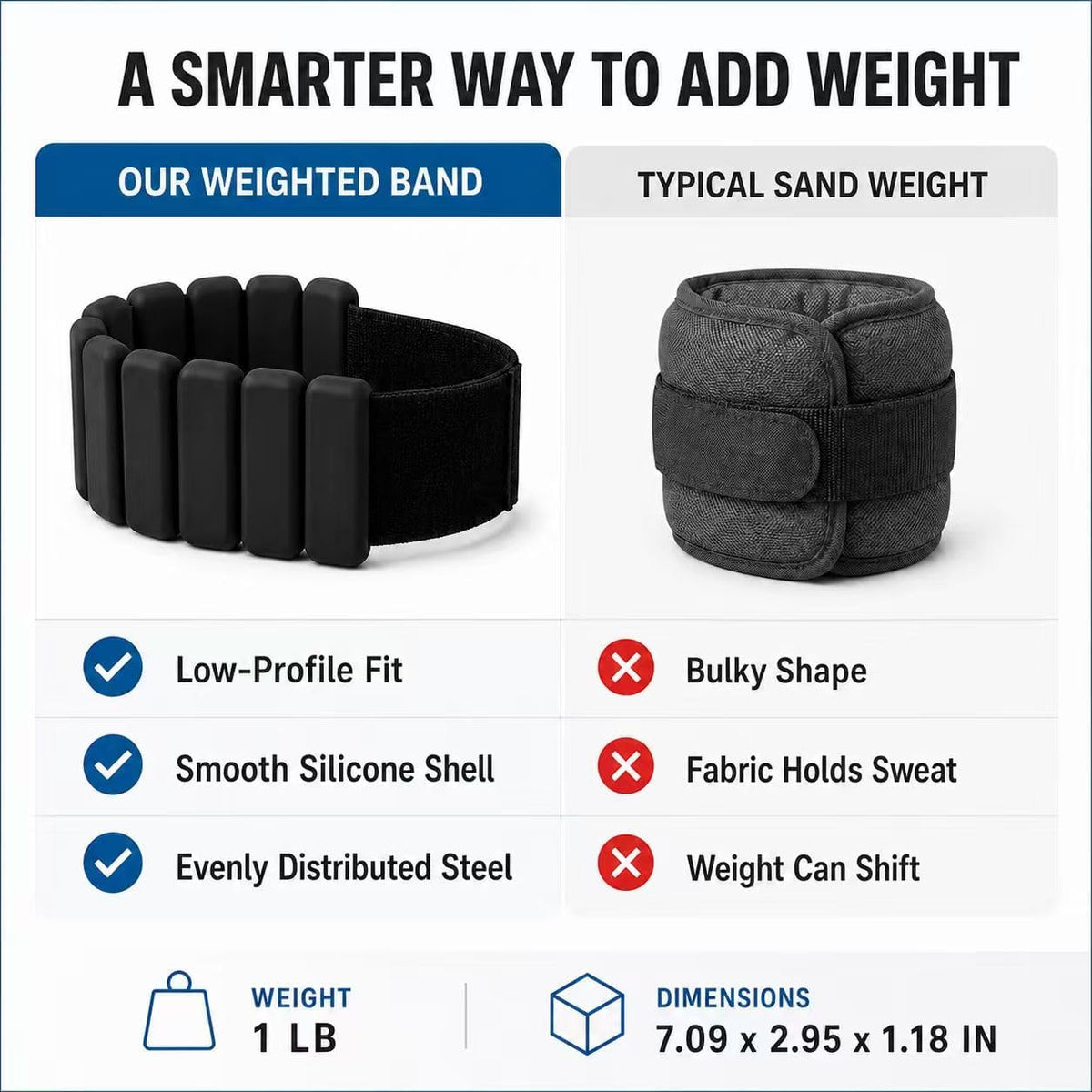 2lb Wrist Weights Adjustable Silicone Weighted Bracelets for Pilates