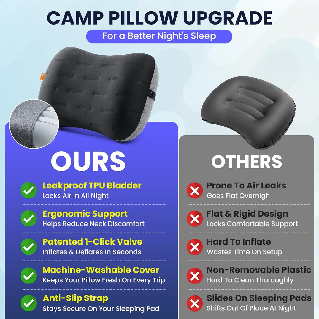 Inflatable Camping Pillow - Ultralight Compact Air Pillow for Travel, Backpacking & Hiking - Ergonomic Neck & Lumbar Support - Portable Inflatable Pillow with Removable Washable Cover - (Black)