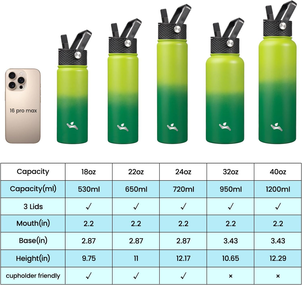 Konokyo 22 oz Insulated Stainless Steel Water Bottle with Straw Lid