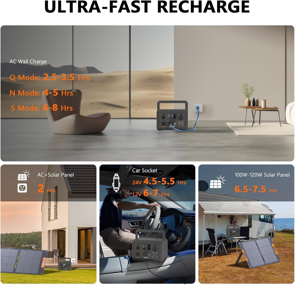 ALLWEI 500W Solar Generator with 100W Solar Panel, 512Wh LiFePO4 Battery