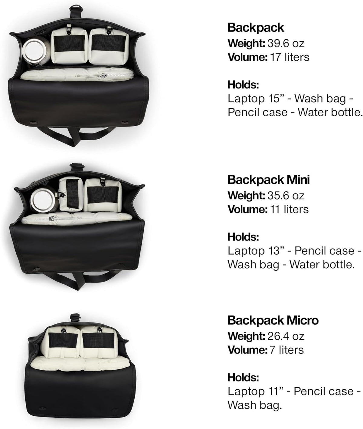 RAINS Backpack Black Waterproof Laptop Bag for Men and Women, Work Bag