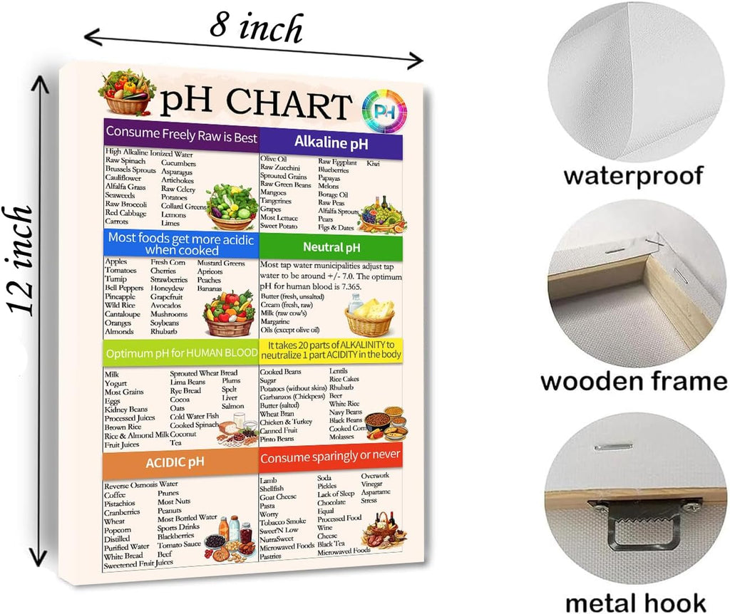 PH Food Chart Canvas Wall Art the ph scale Picture Healthy Acid Reflux to Eat Alkaline Diet Balance Sheet Poster Kitchen Living Room Guide Nutrition Decor Framed 8 * 12 Inch