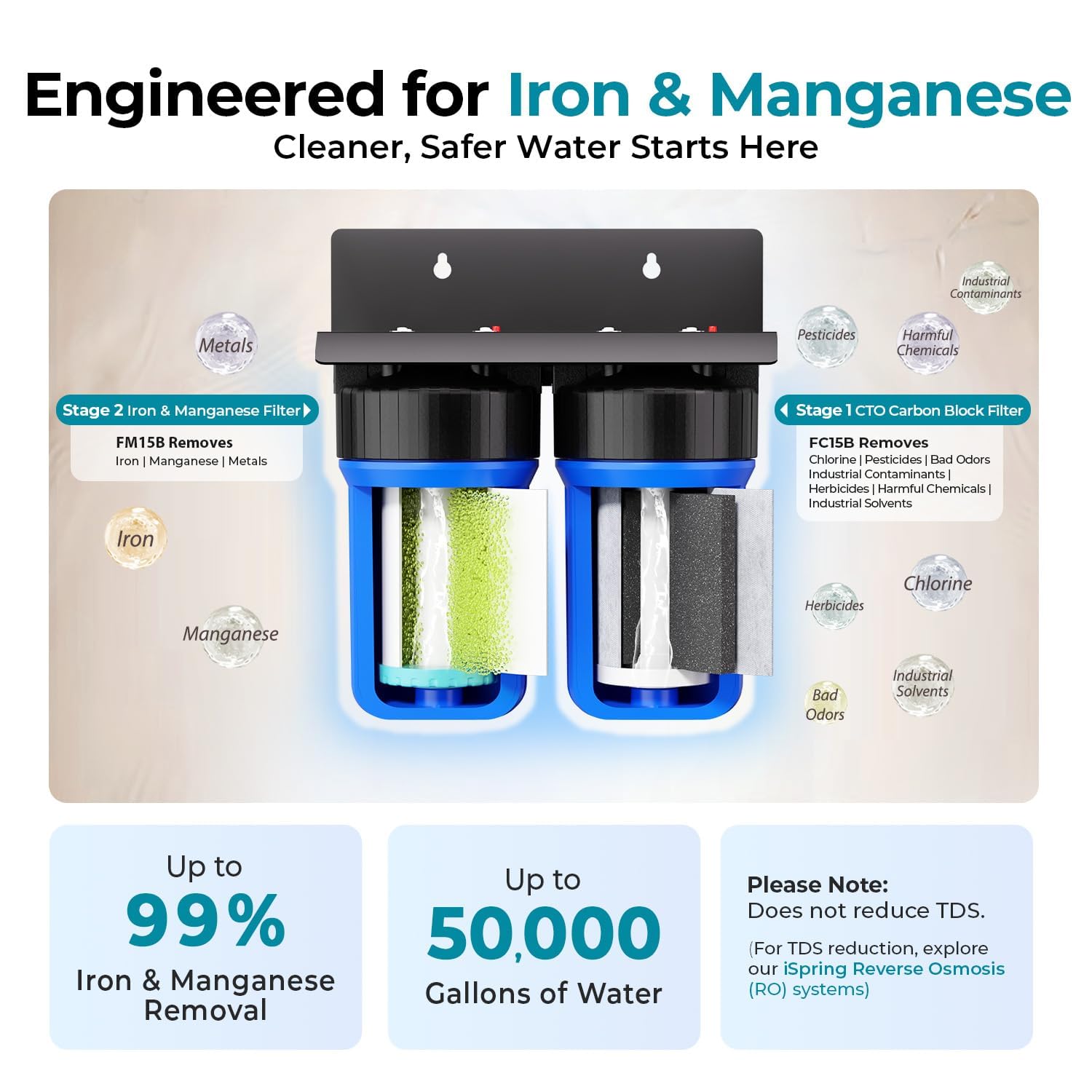 iSpring WGB21BM 2-Stage Whole House Water Filtration System, 10” x 4.5” Carbon Block and Iron & Manganese Reducing Filters, 1" Ports