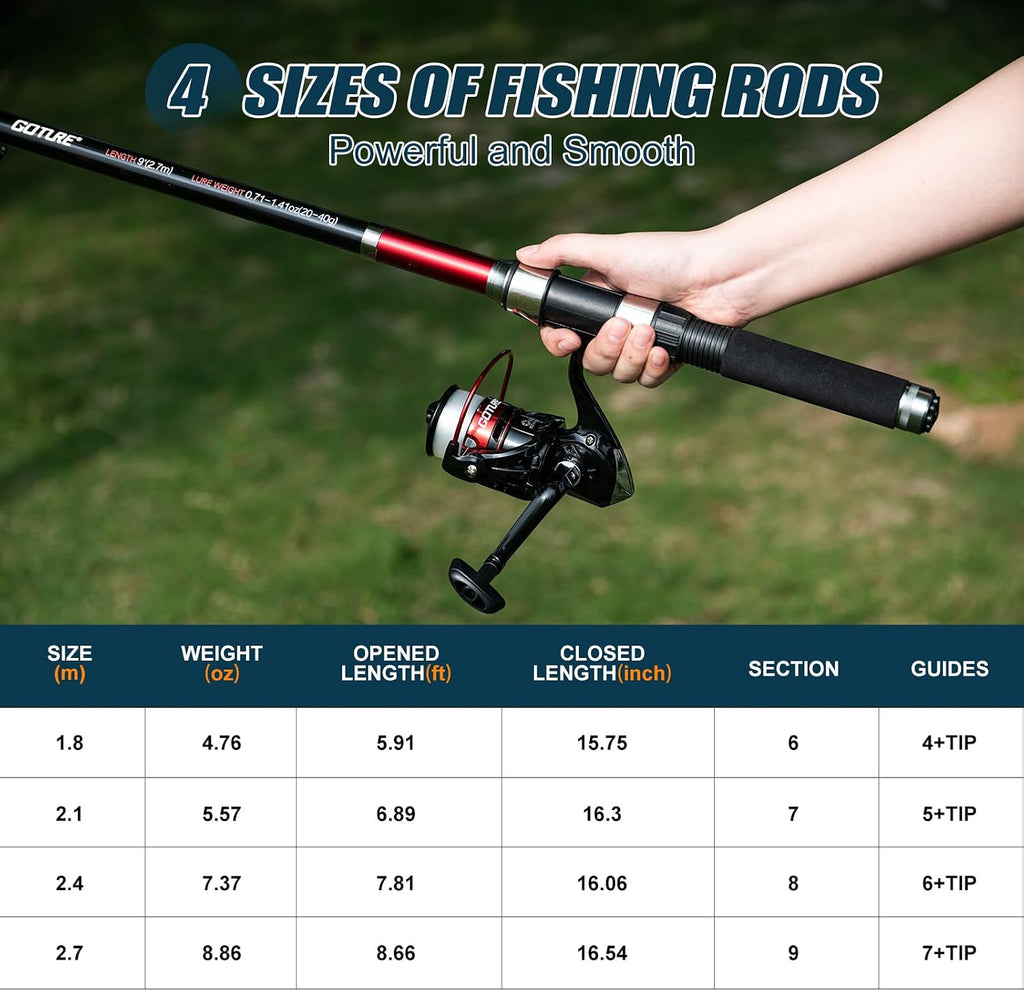 Goture 2-Pack Fishing Rod and Reel Combo with Carrier Bag,1.8M-2.7M