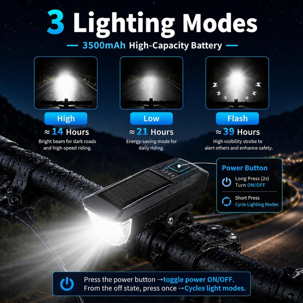 Solar USB-C Rechargeable Bike Light, Waterproof Headlight