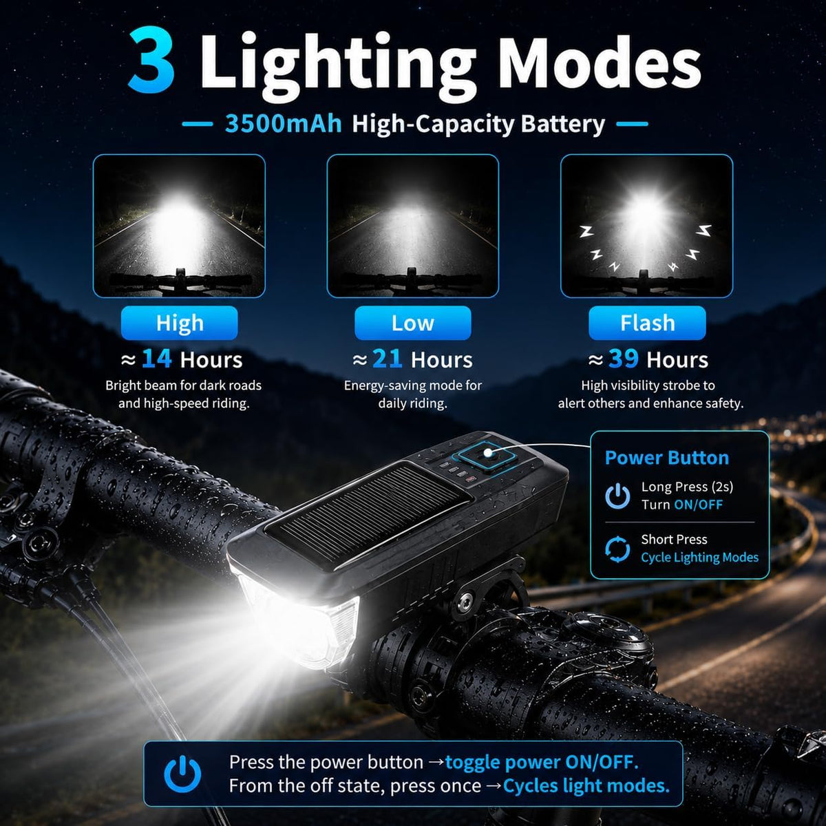 Solar USB-C Rechargeable Bike Light, Waterproof Headlight
