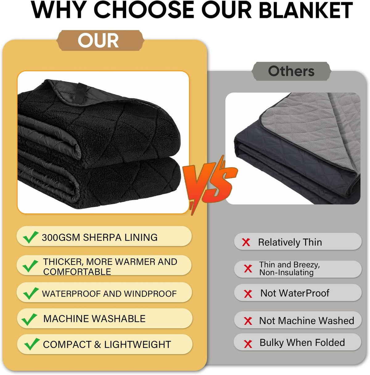 Waterproof Outdoor Blanket 82"x55", Windproof & Warm, 300 GSM Sherpa Lining