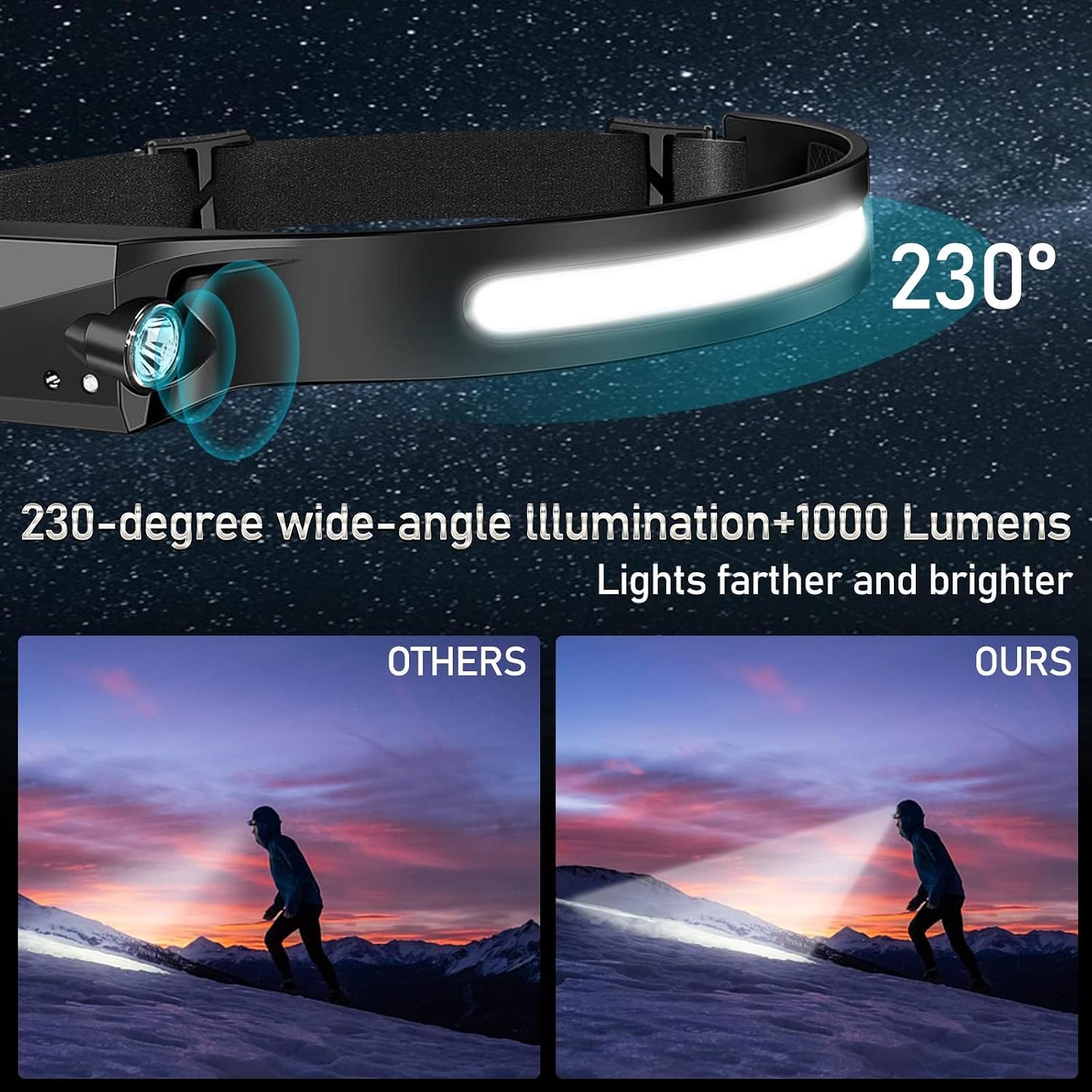 Bud K 84pack Headlamp Rechargeable, 1000 Lumen Headlamps for Adults, 230 Angles Wide Beam Headlamp & Spotlight, Motion Sensor, 6 Modes, Lightweight Head Lamps for Camping Running Cycling (84)