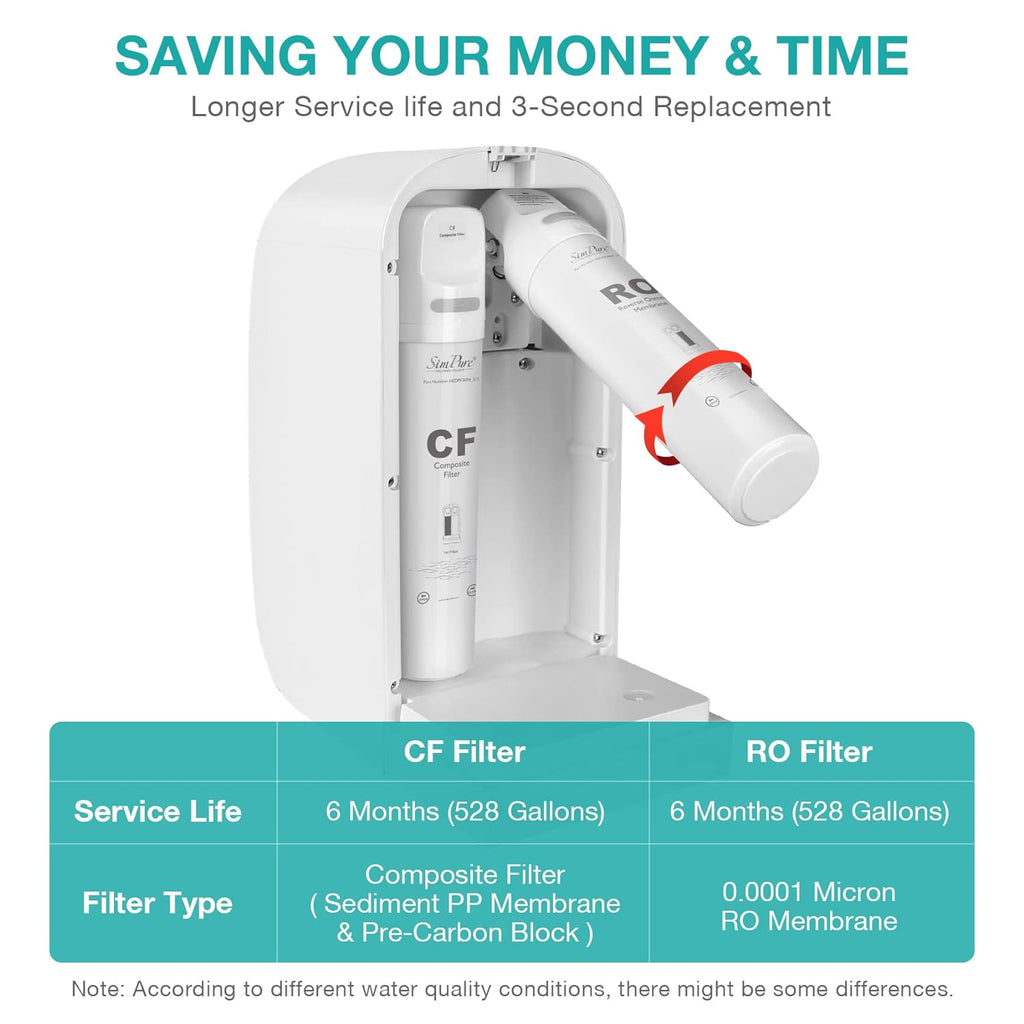 SimPure Y7P-BW UV Countertop Reverse Osmosis Water Filter, 5 Stage RO