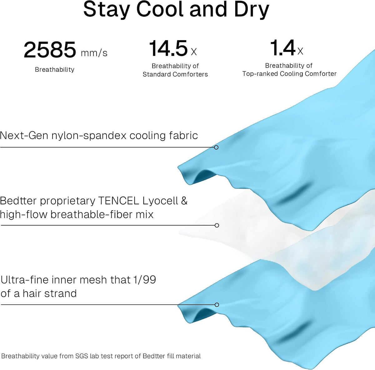 Bedtter Cooling Throw Blanket Lightweight with Carry Bag