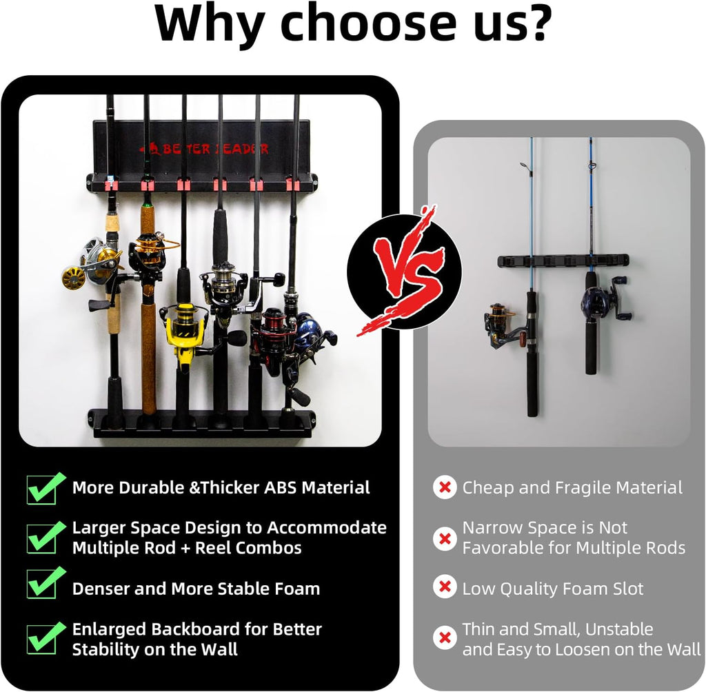 Vertical Fishing Rod Holder for Garage, Fishing Pole Holders- Holds Up to 6 Rods or Combos, Wall Mount Fishing Pole Rack, Fits Most Rods of Diameter 3-19mm, Fishing Gifts for Men