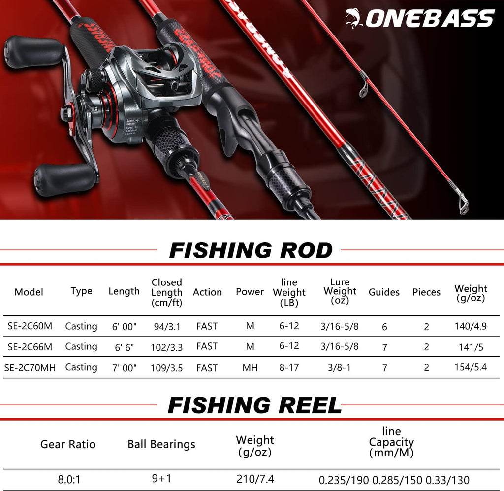 One Bass Fishing Rod and Reel Combo, IM7 Graphite 2 Pc Blank Baitcasting Combo, Spinning Rod with Super Polymer Handle