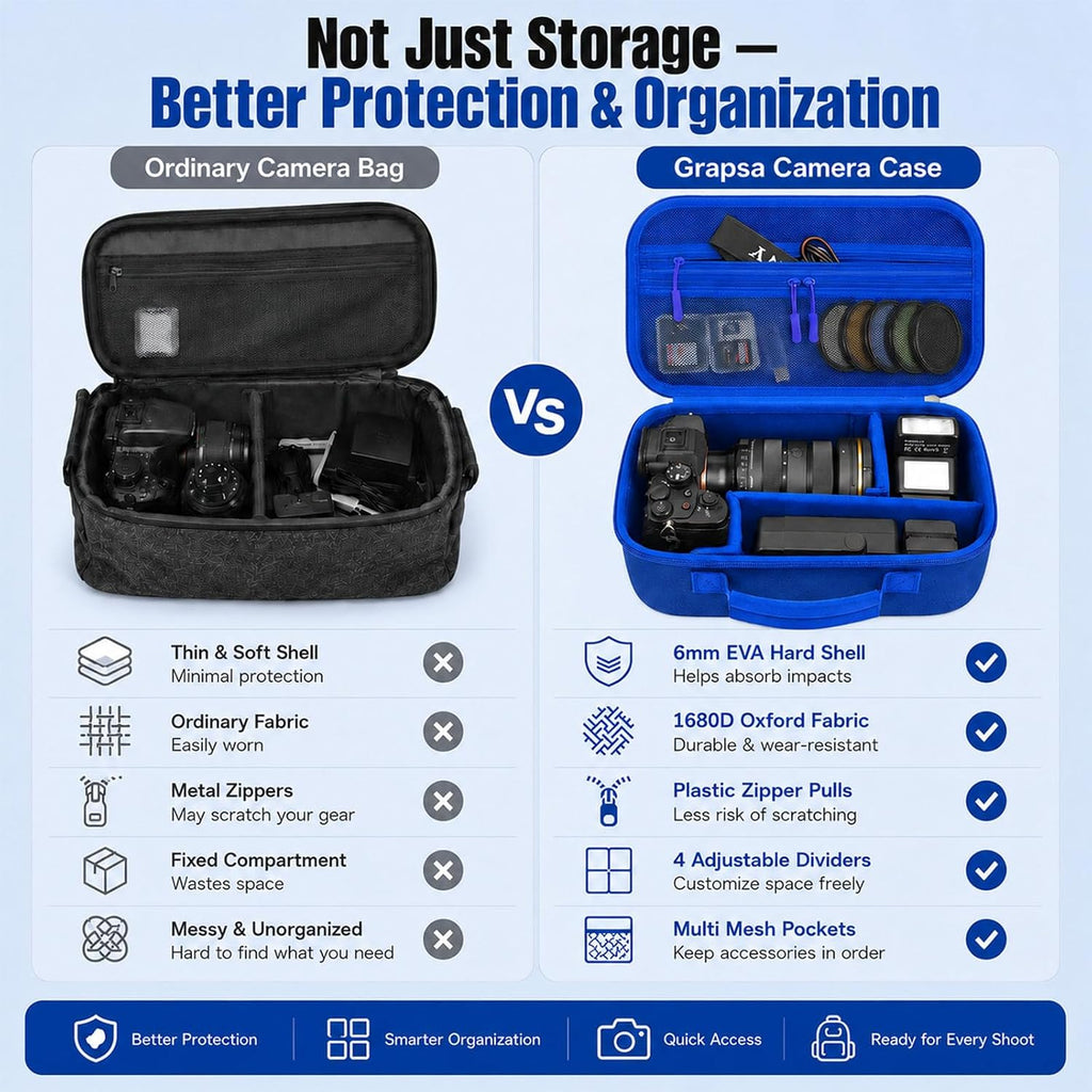 Camera Case for Canon EOS Rebel T7/R50/R100/for Sony a7iv/Mirrorless