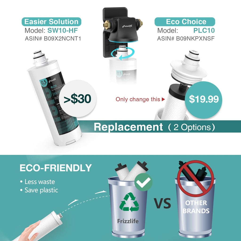 Frizzlife TW10 Under Sink Water Filter System, NSF/ANSI 53&42 Certified Elements, Reduce 99.99% Lead, Chlorine, Chloramine, Fluoride, Bad Taste & Odor, Direct Connect, 0.5 Micron, USA Tech Support