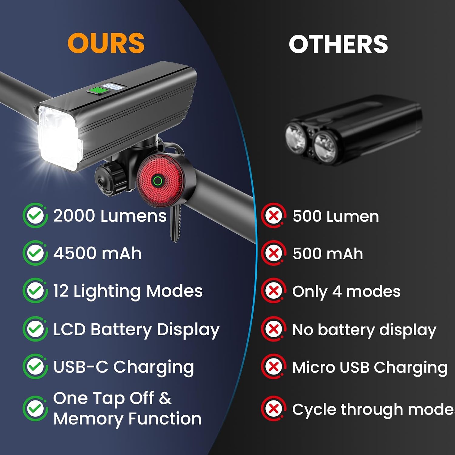 Bike Light for Night Riding, 2000LM/1000LM Bicycle Headlight & Taillight, Multiple Modes,3000mAh/2000mAh USB C Rechargeable Waterproof LED Bright Bike Headlights for Cyclists and Commuters