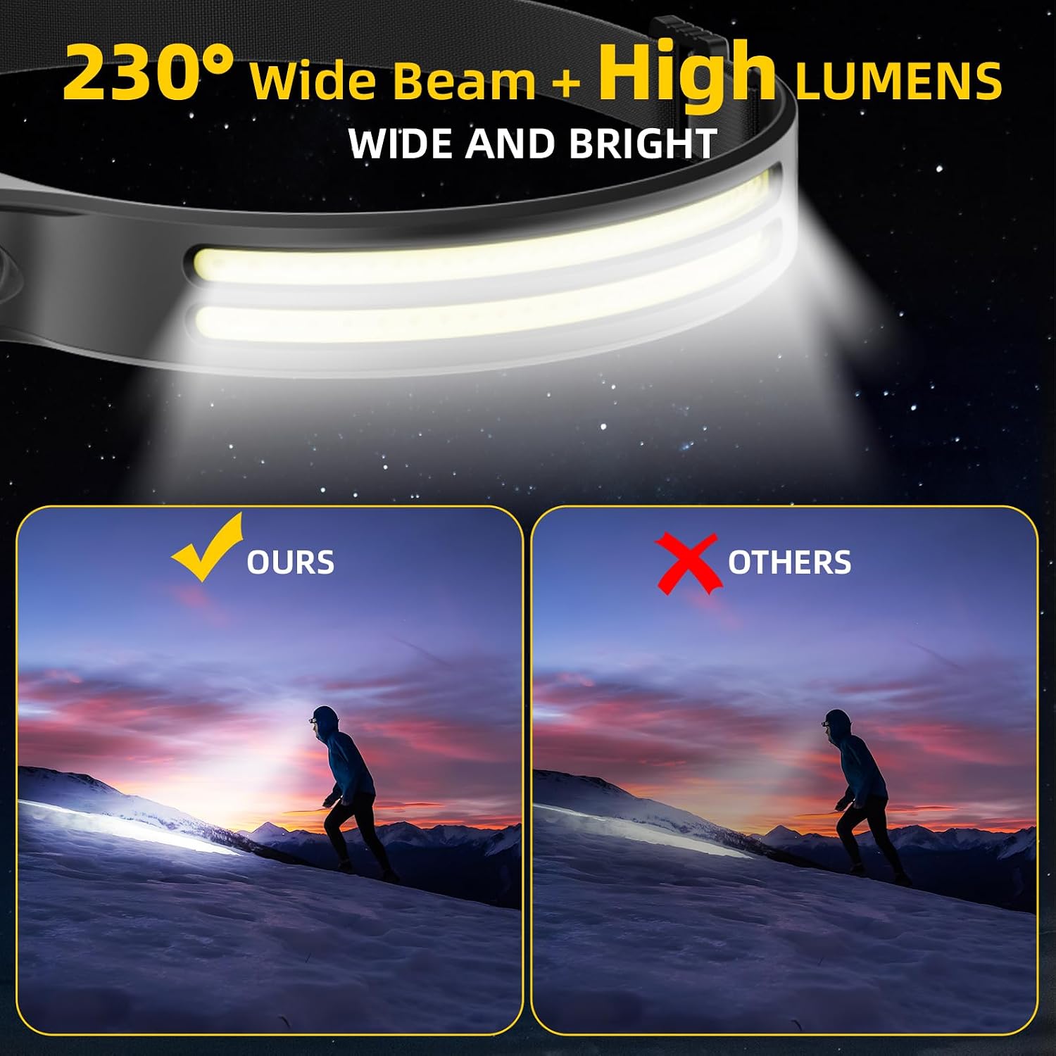 Beccason 3PCS Headlamp Flashlight, 230° Head Lamps LED Rechargeable Camping