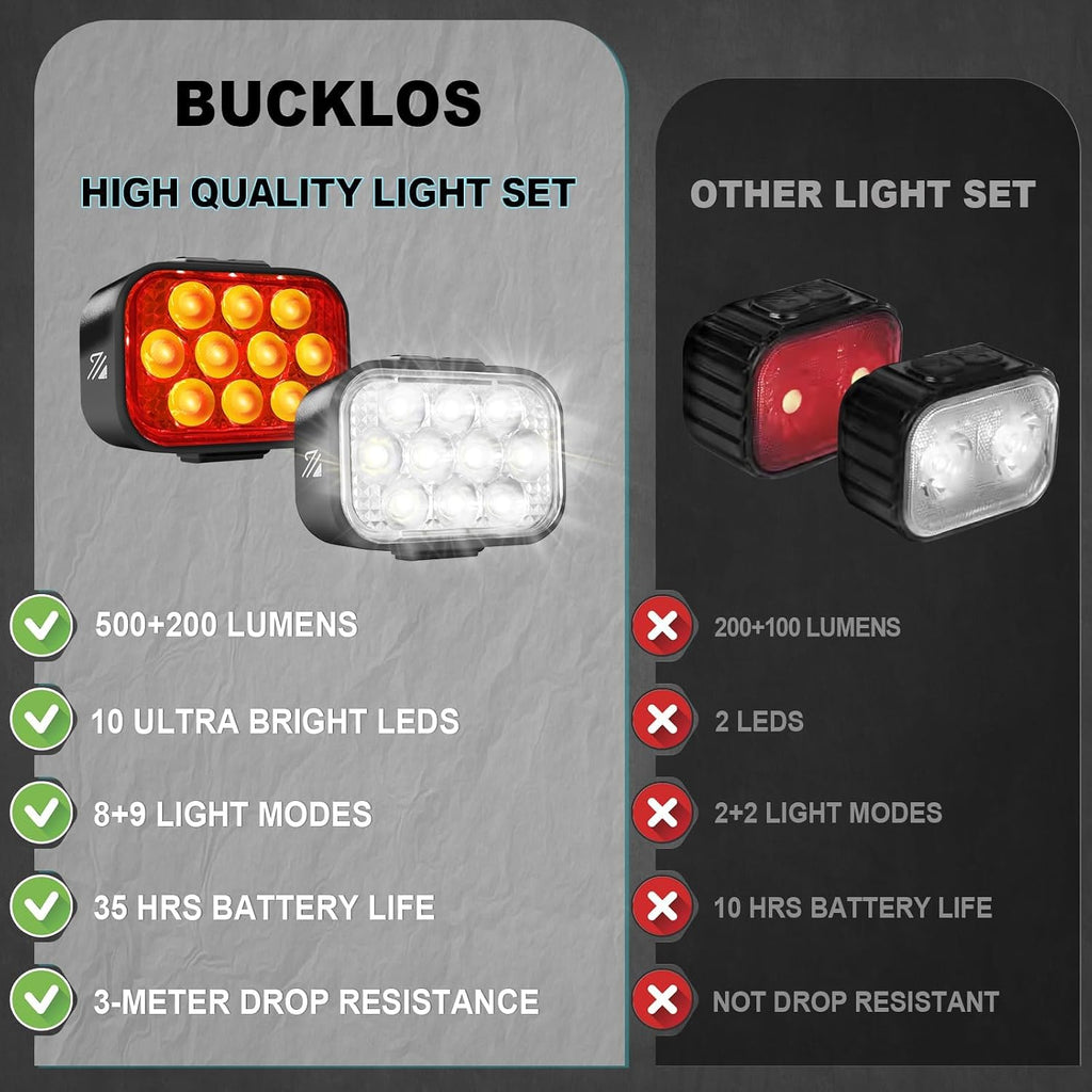 BUCKLOS Bike Lights Front and Back for Night Riding, 10 LED Ultra Bright 8+9 Modes USB Rechargeable Bicycle Headlight and Tail, IPX6 Waterproof 1100mAh Bikes Light Set, 35 Hrs Long Battery Powered
